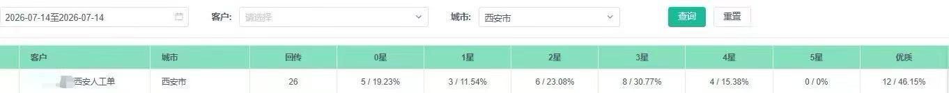 供需图片