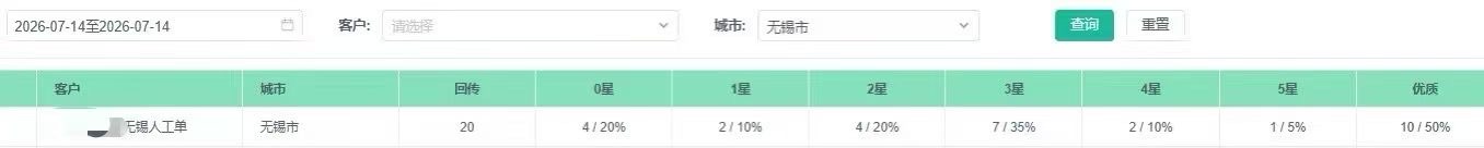 供需图片
