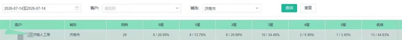 供需图片