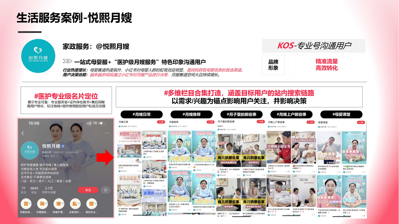 供需图片