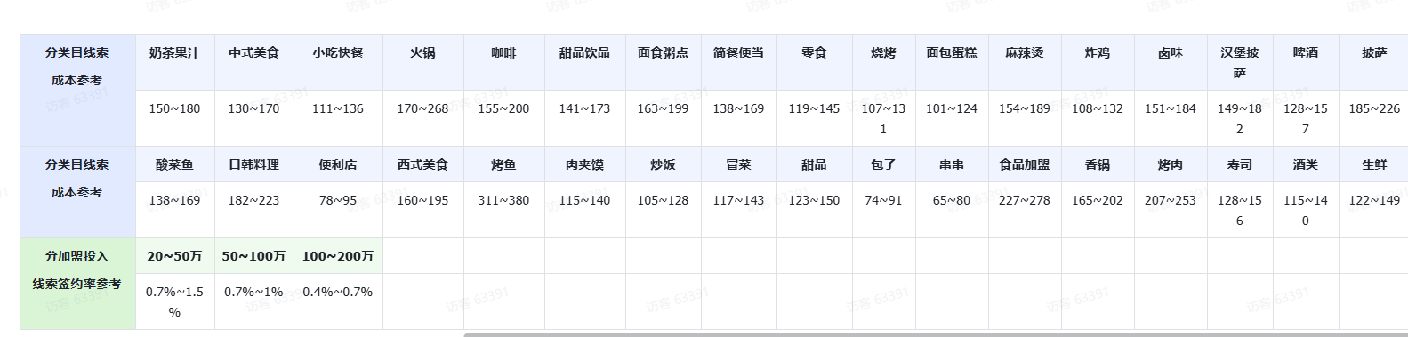 供需图片