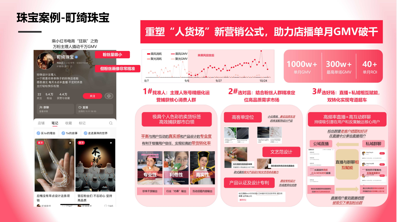供需图片
