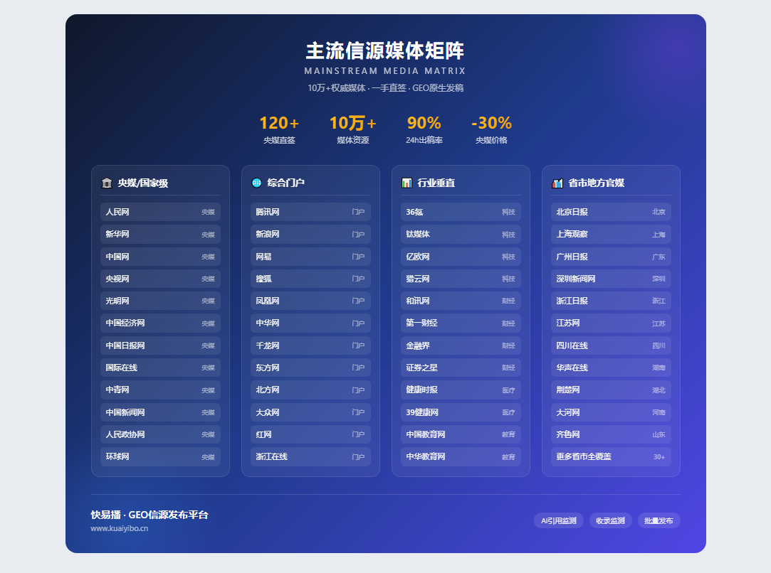 供需图片
