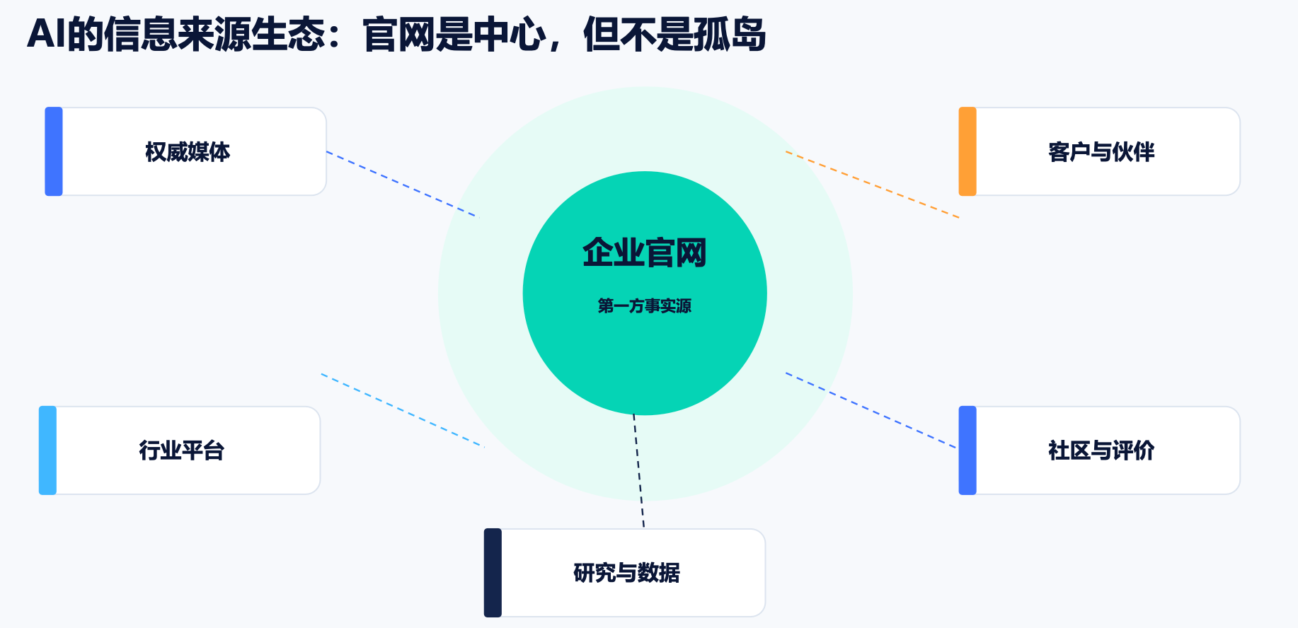 供需图片