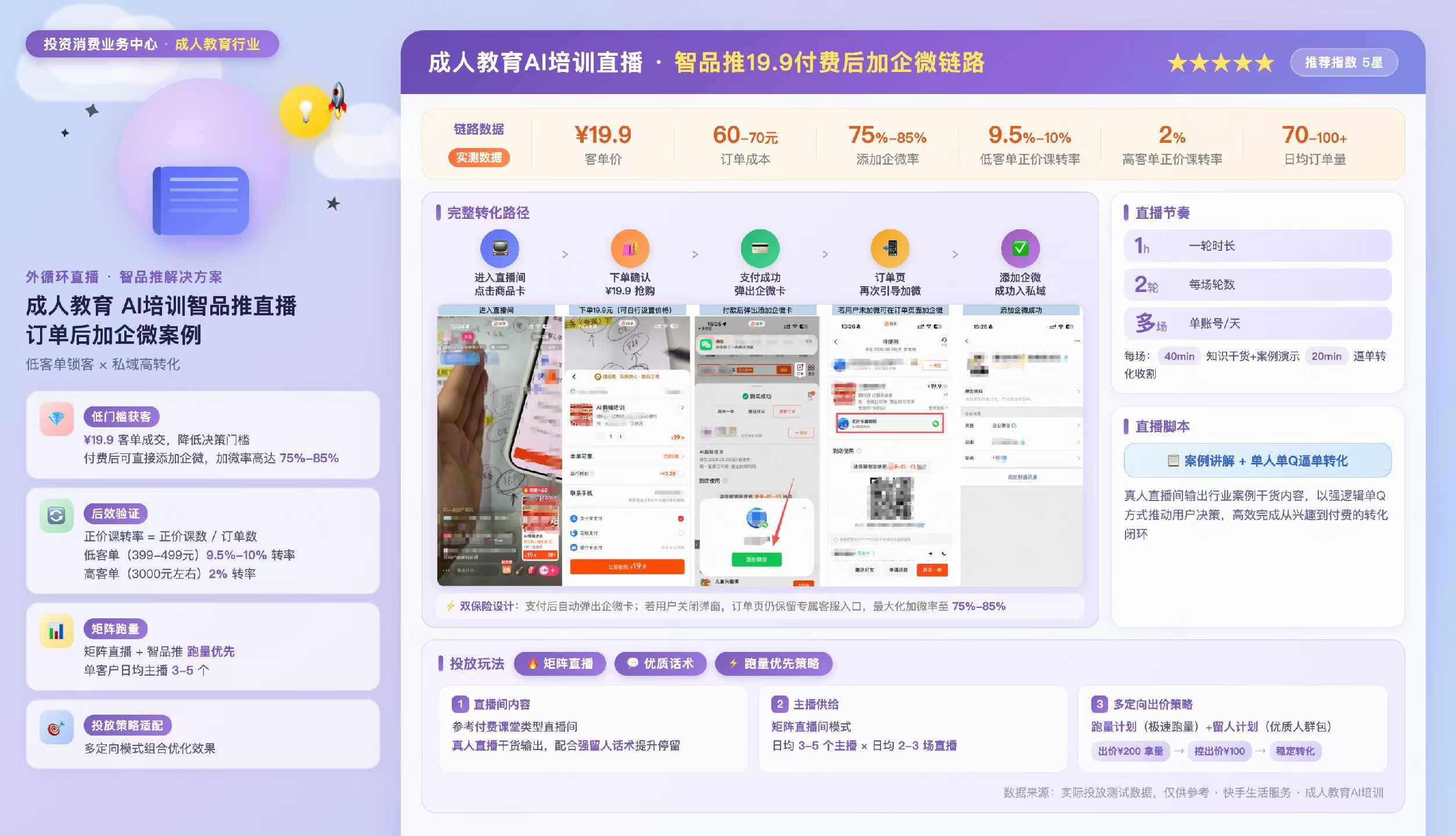 供需图片