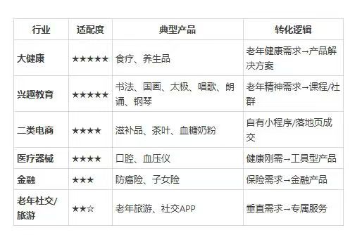 供需图片