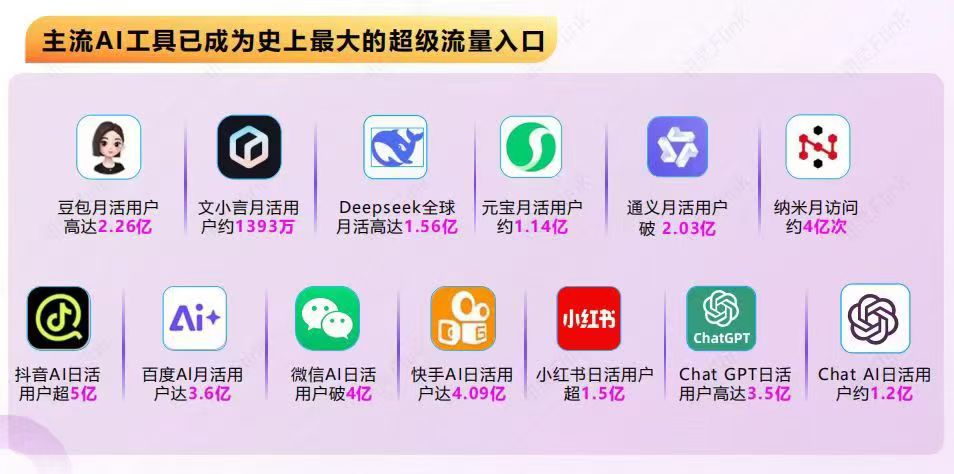 供需图片