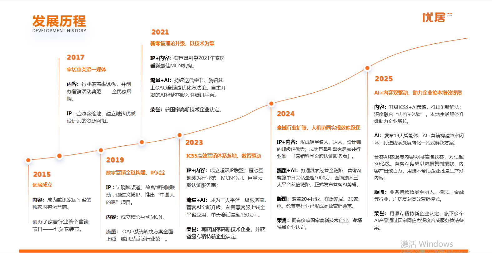 供需图片