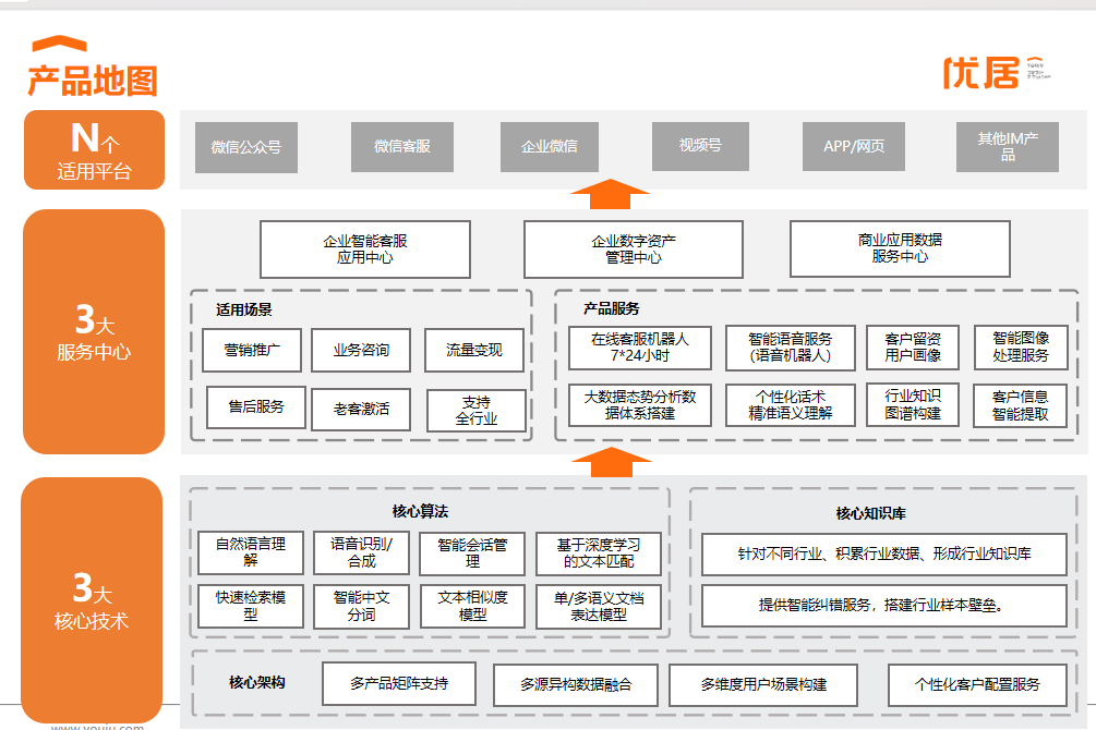 供需图片