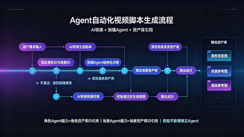 供需图片
