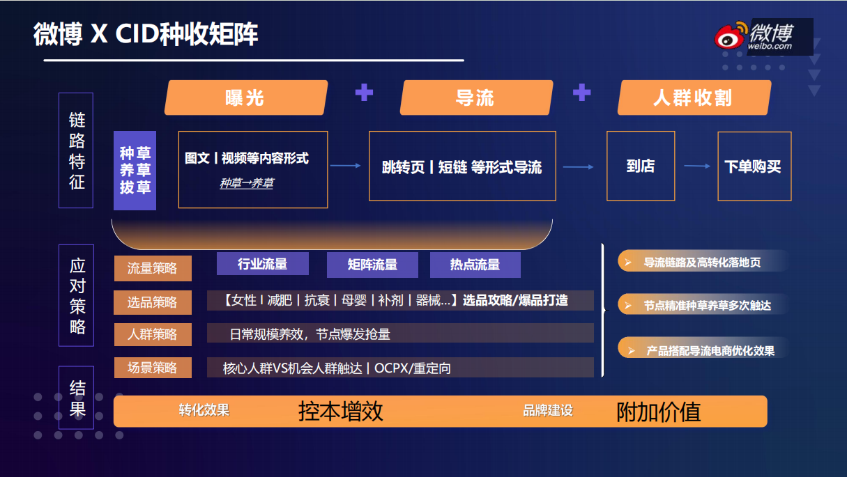 供需图片