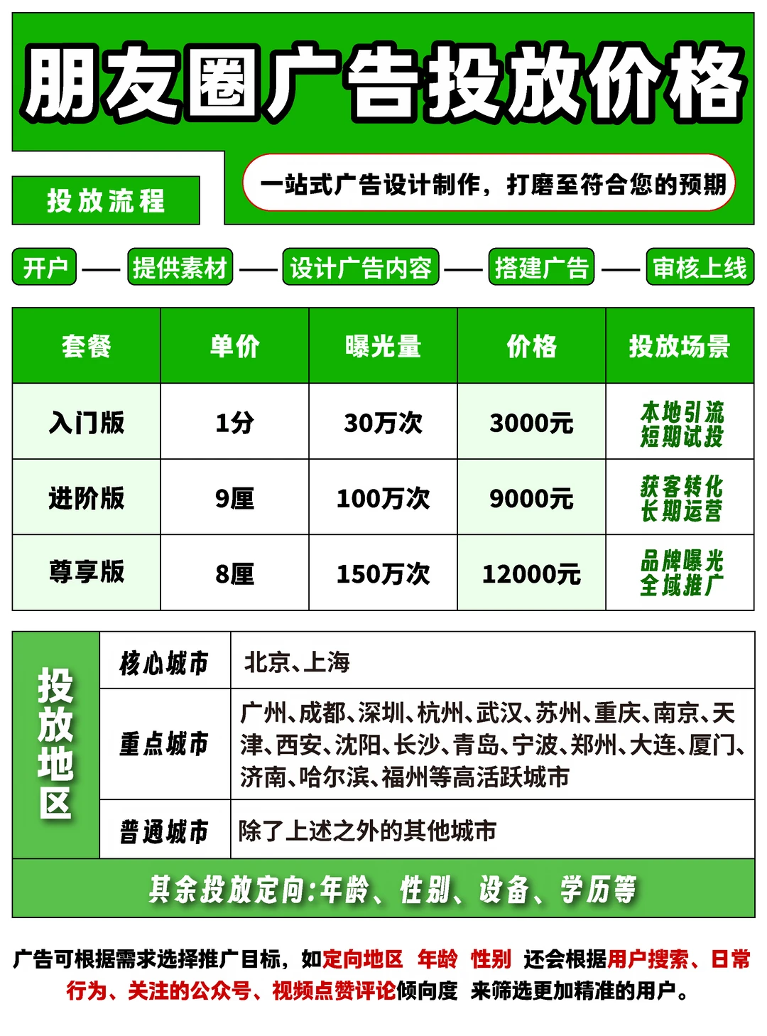 供需图片