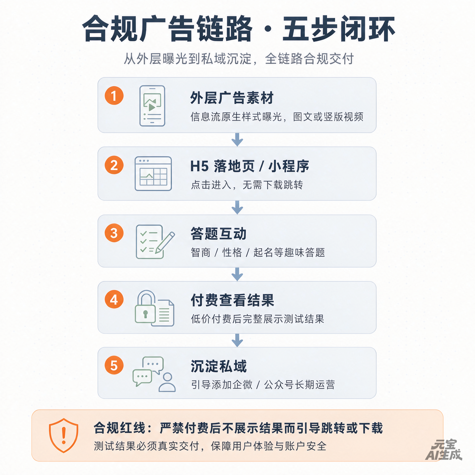 供需图片