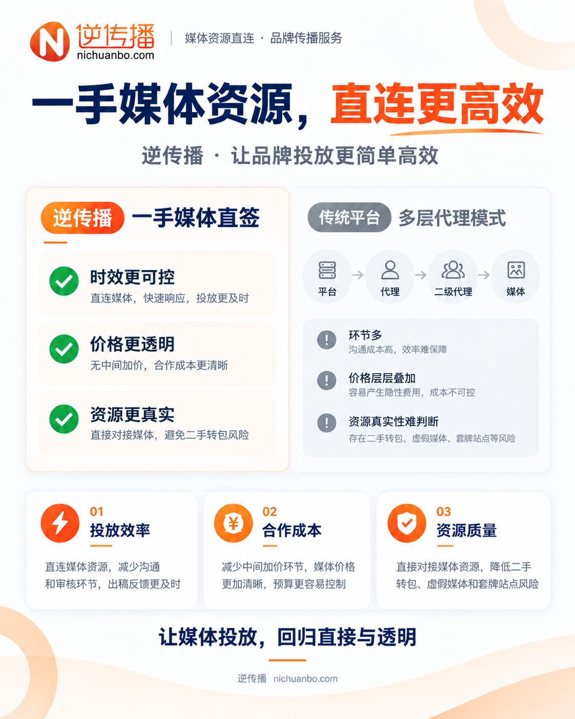 供需图片