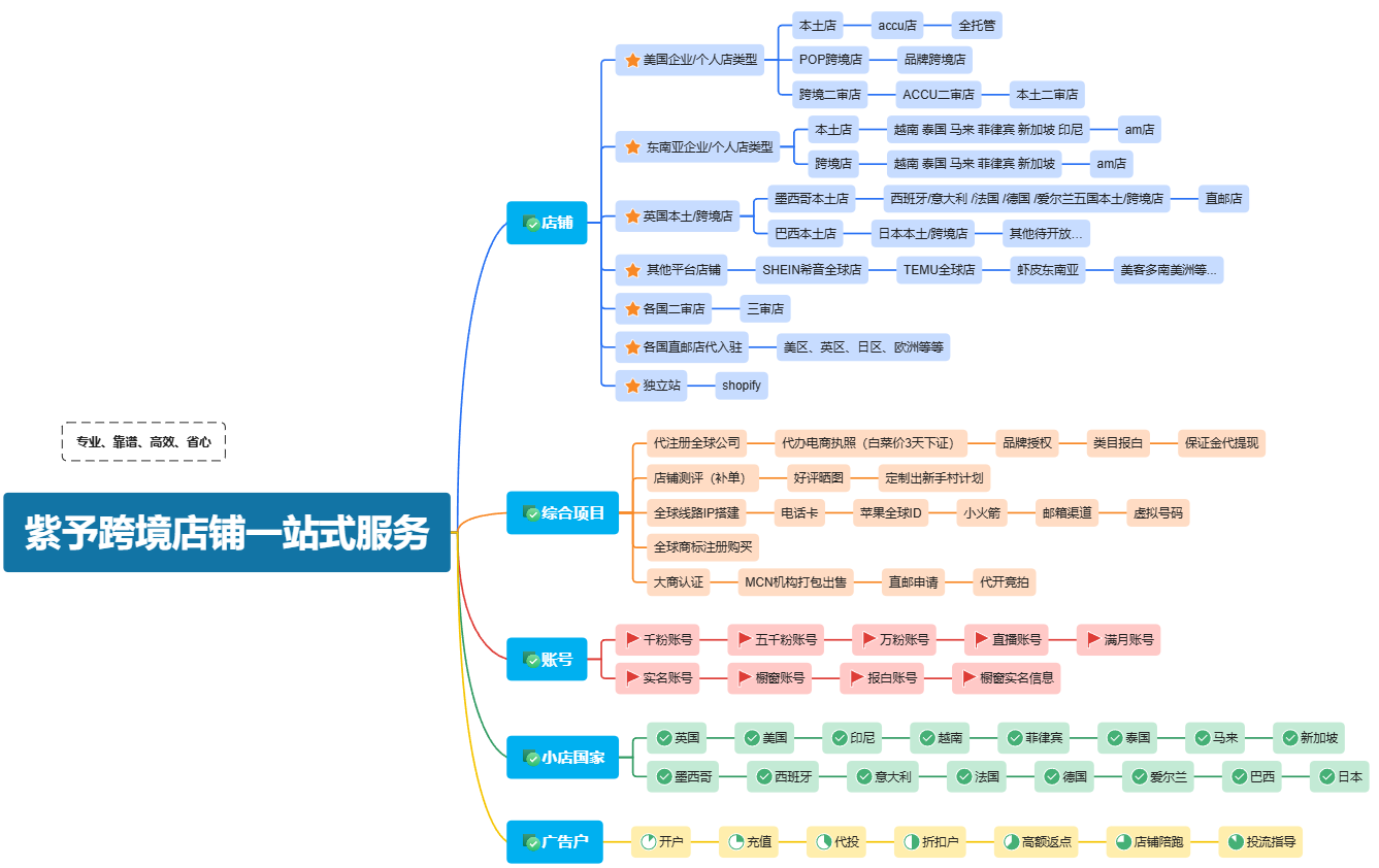 供需图片