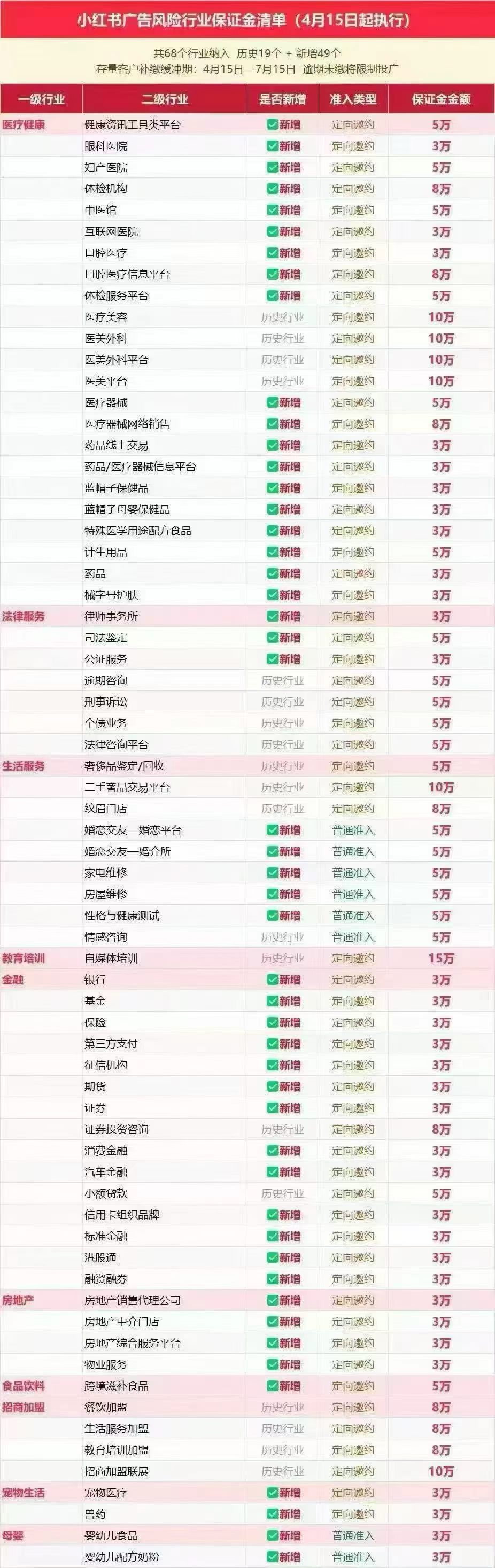 供需图片