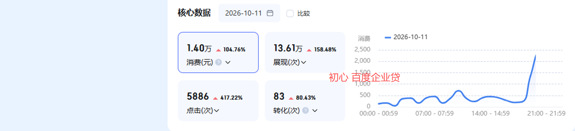 供需图片