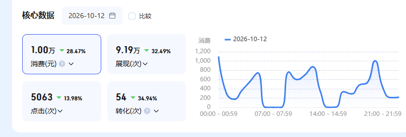 供需图片