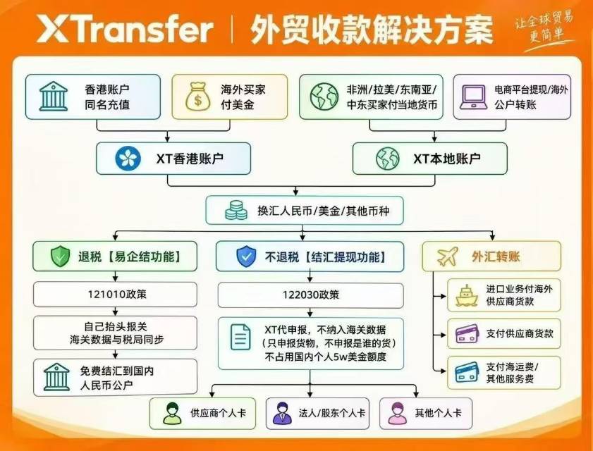 供需图片