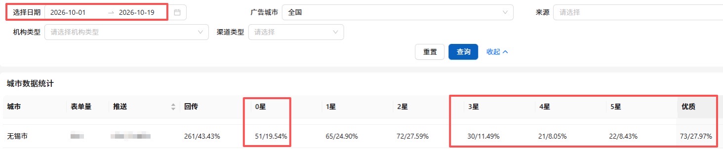 供需图片